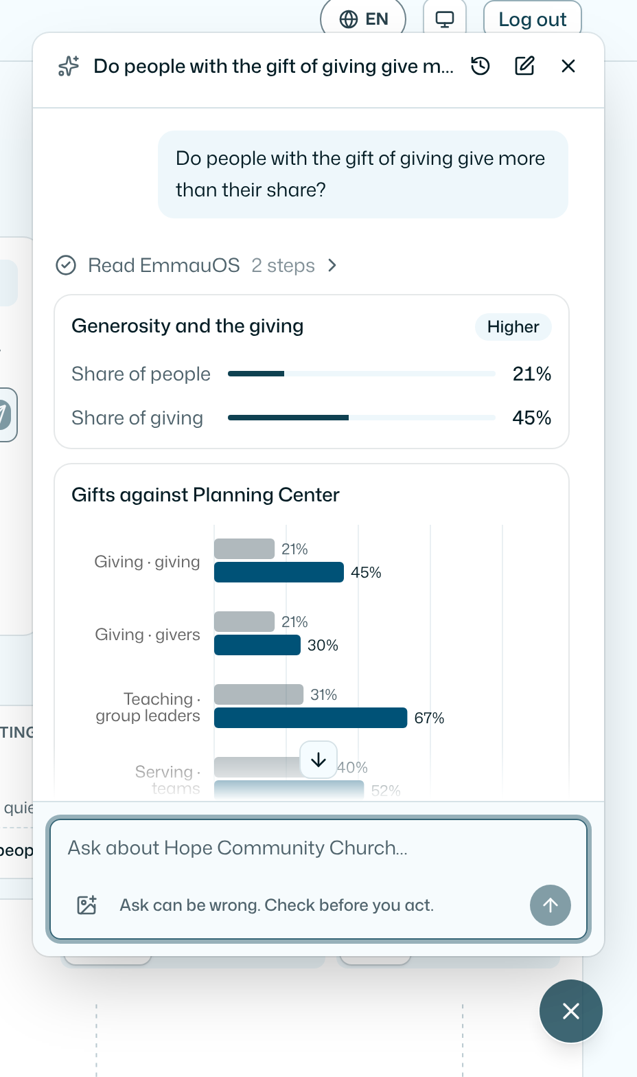 Ask AI: a question about giving answered as two shares and a chart, with the steps it read.