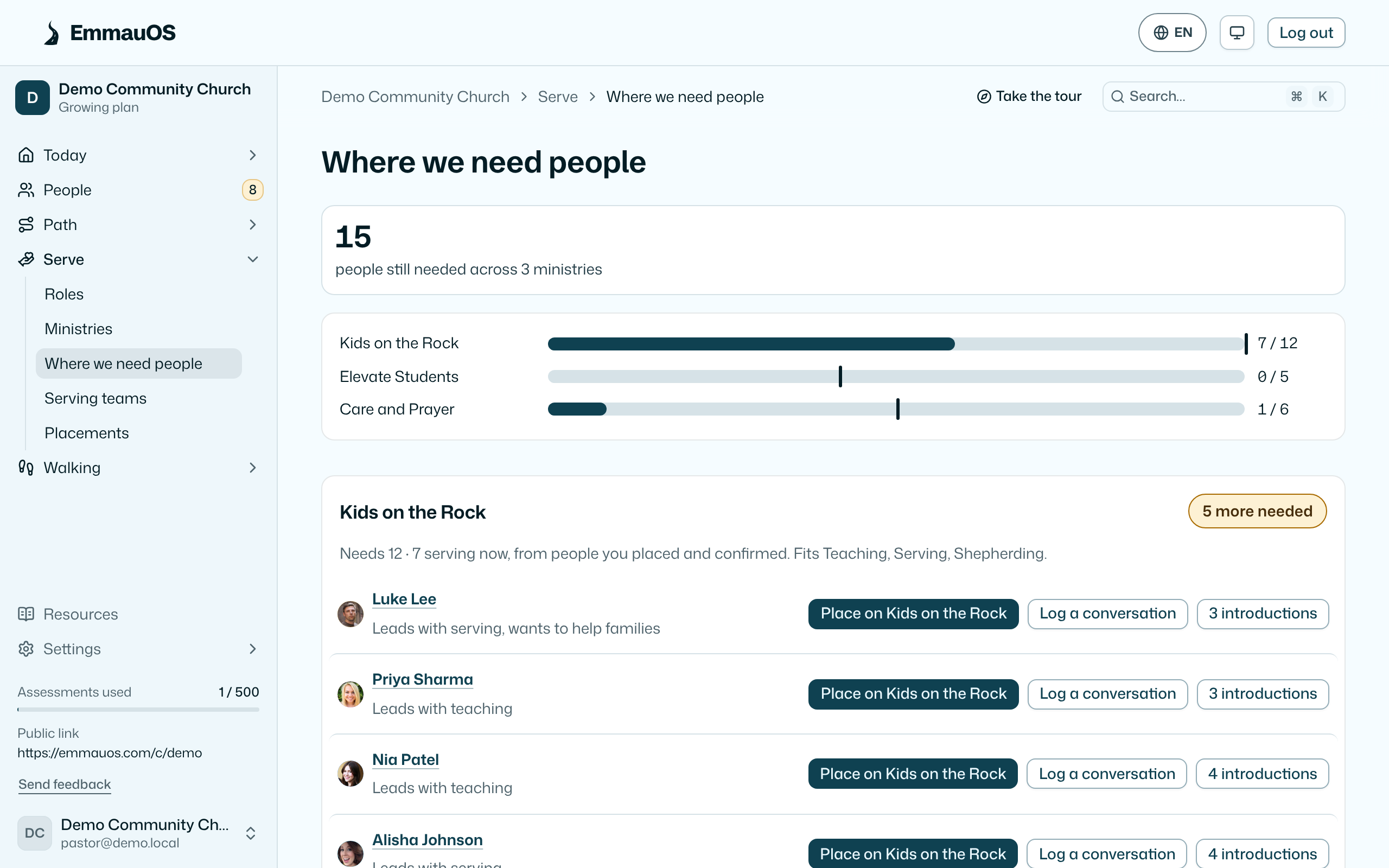 Where we need people: the total still needed, each ministry's gap, and the people who could serve.