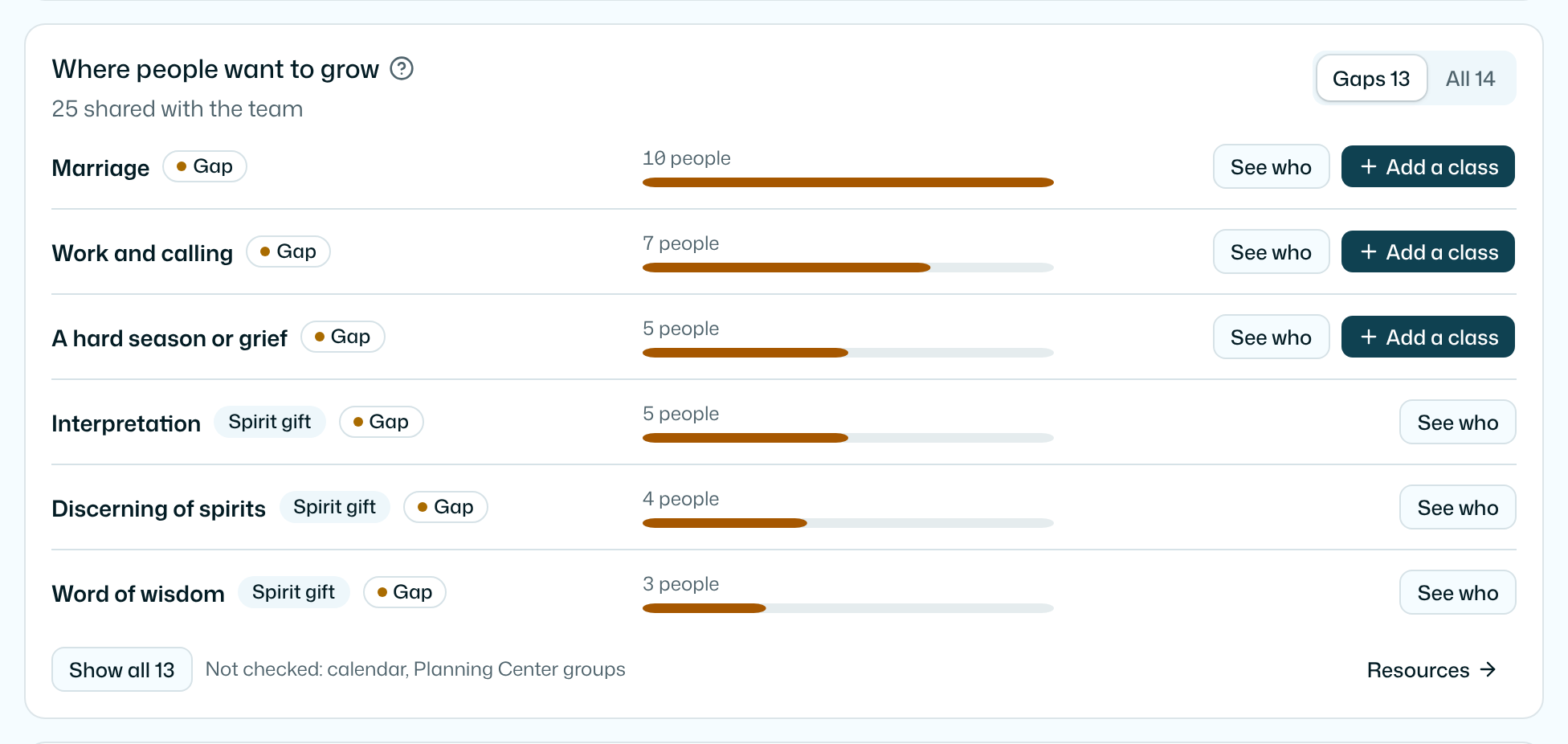 Where people want to grow, on the Overview: each area with how many want it, what is offered and its state.